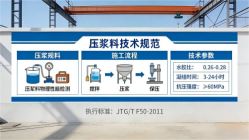 塔什库尔干本地工厂讲解：说一遍公路压浆料和铁路压浆料的区别