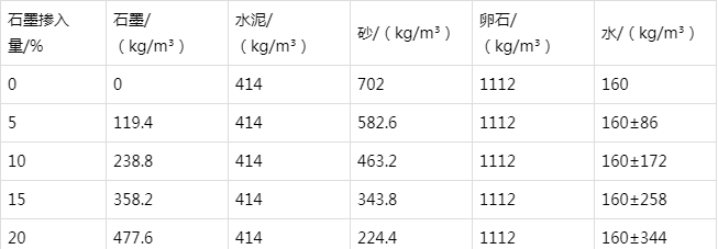塔什库尔干防静电水泥砂浆怎么做(附配比及施工方法)